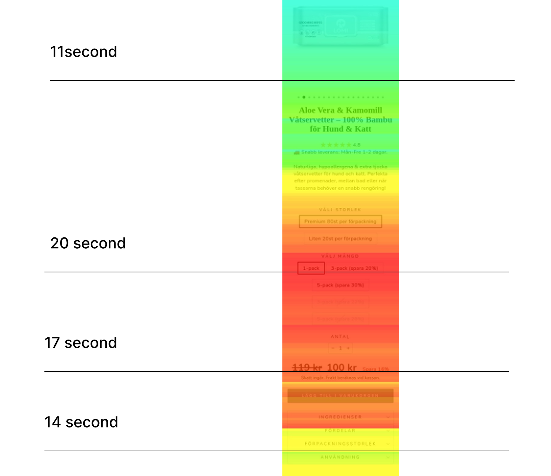 Scroll depth heatmap showing good scroll depth and exit rate