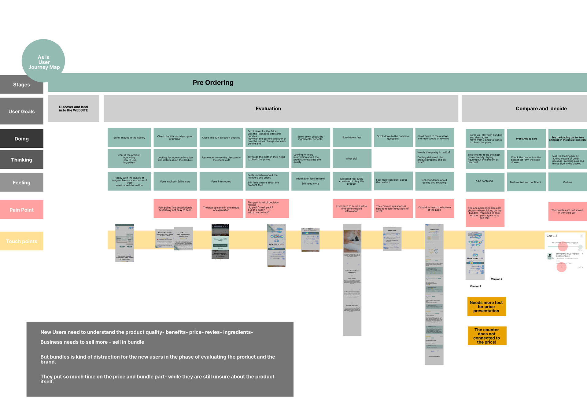 AS-IS user journey map from session replay analysis