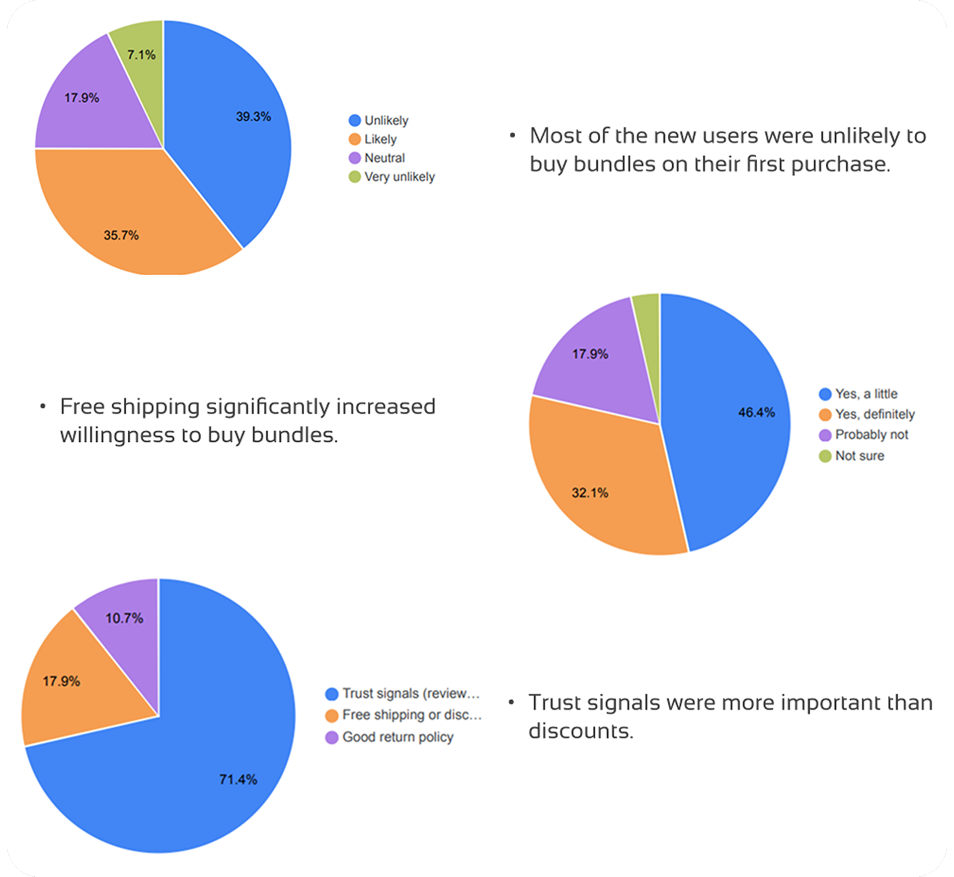 Survey result charts — 30 responses